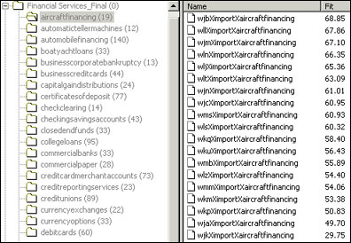 K-map using imported file system taxonomy