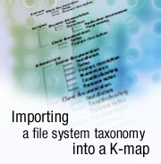 Importing a file system taxonomy into a K-map