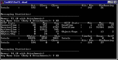 Messaging Statistics window