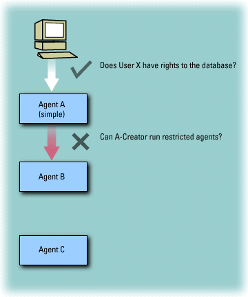 Scenario One diagram