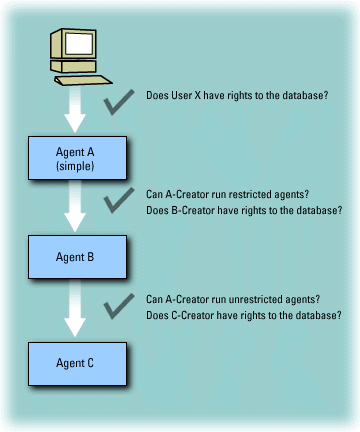 Scenario Two diagram
