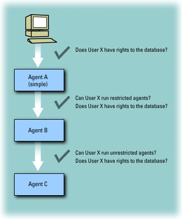 Scenario Three diagram