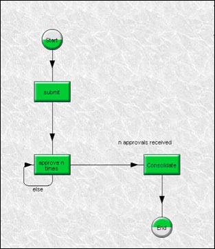 Logic flow