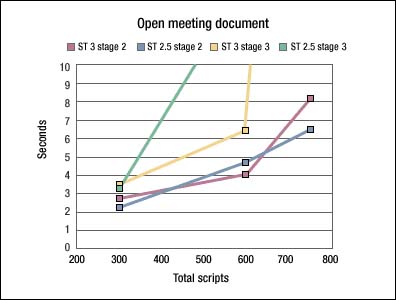 Open meeting document
