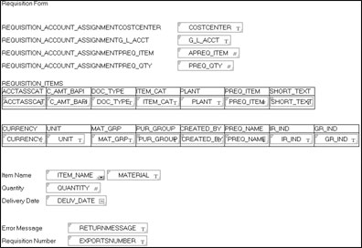 Requisition Form fields