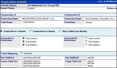 Replication Activity document