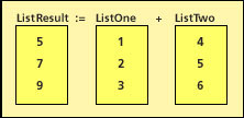 List operation example