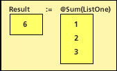 List operation sum example