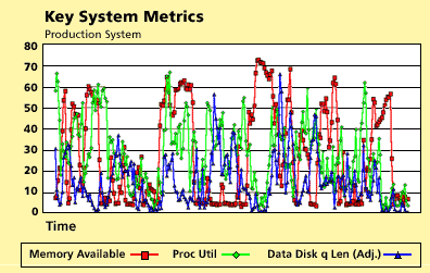 Key system metrics