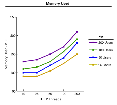 Memory Used graph