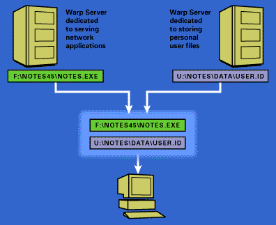 Serving the Notes client