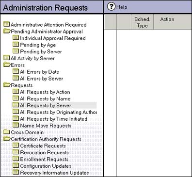 Administration requests in Admin4.nsf