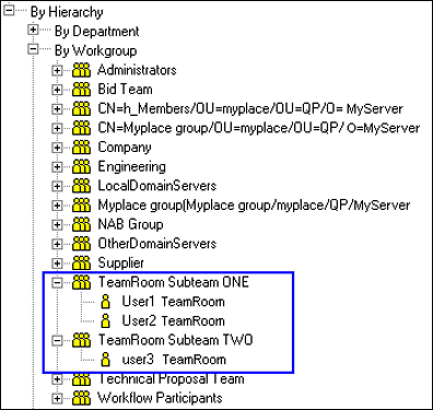 People/Group objects, displayed by hierarchy