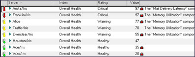 The server list details