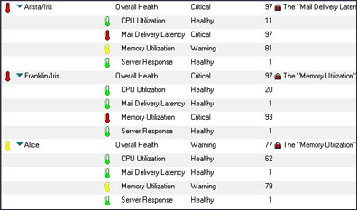 Expanded server health report