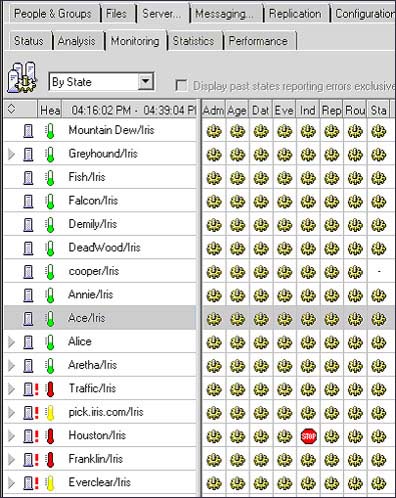 Server Health Monitoring display