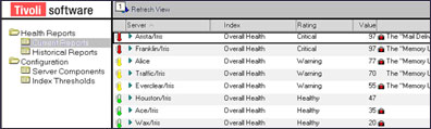 Health Report view