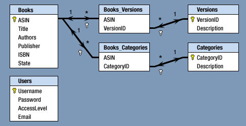 Database schema diagram