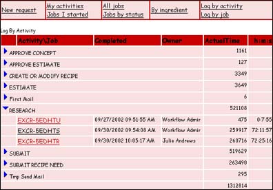 Sample activities view