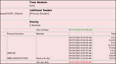 Activity report, displaying activity duration