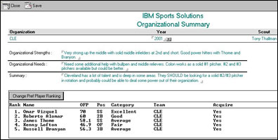 team evaluation