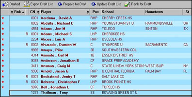 Rankings list