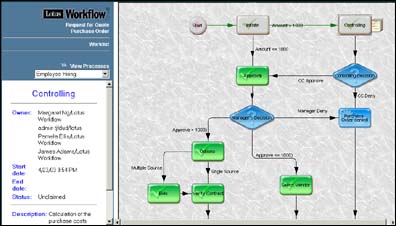 Sample customized workflow status