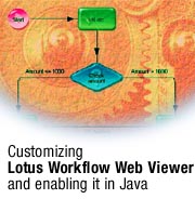 Customizing Lotus Workflow Web Viewer and enabling it in Java