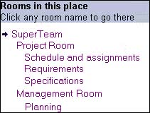 A Room Map