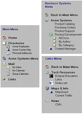 Main menu and submenus