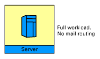Config 1