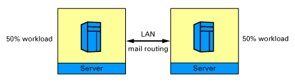 Config 2