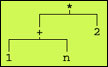 Expression tree