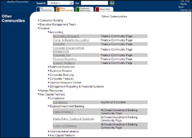 KeyNet v2.0 Communities List
