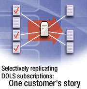 Selectively replicating DOLS subscriptions: One customer's story