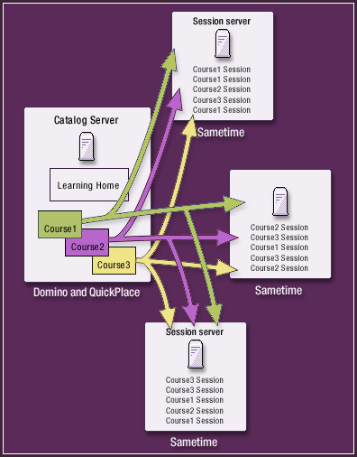 LearningSpace - Virtual Classroom components