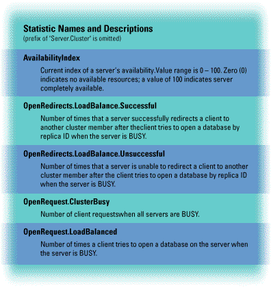 Statistic Names and Descriptions table