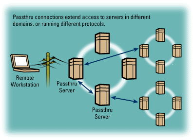 Passthru connections diagram