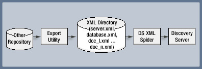 XML spider