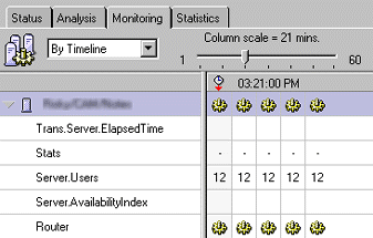By Timeline view