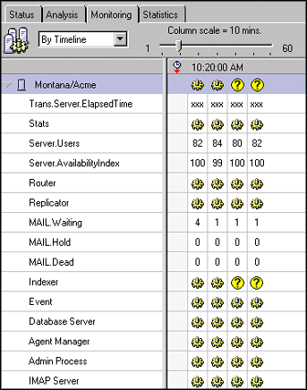 Viewing errors in the By Timeline view