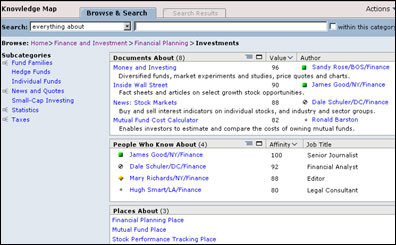 Sample Kmap