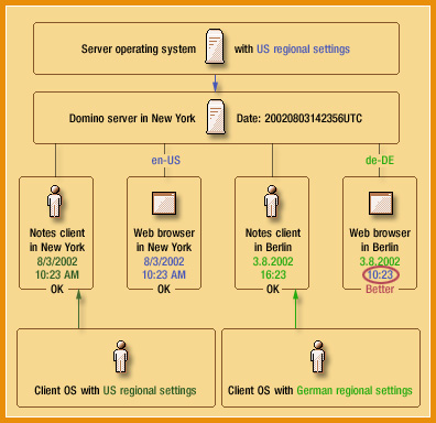 Date/time settings