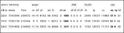 Sample vmstat results