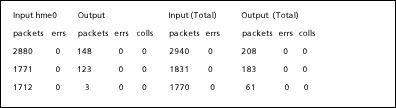Sample results of netstat -i