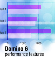 Domino 6 performance features