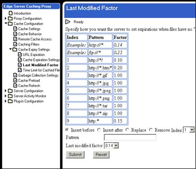 Last Modified Factor