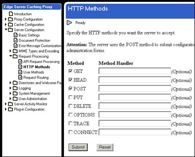 HTTP Methods