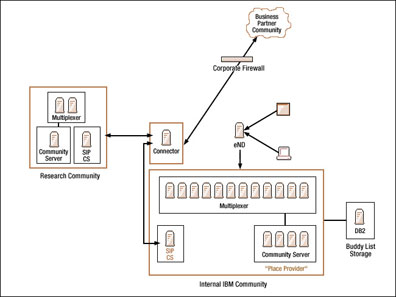 IM Gateway diagram