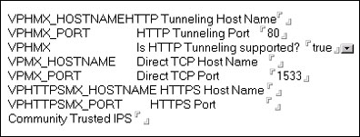 CommunityConnectivity document